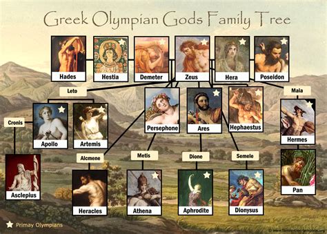 hermes messenger god story|Hermes greek god family tree.